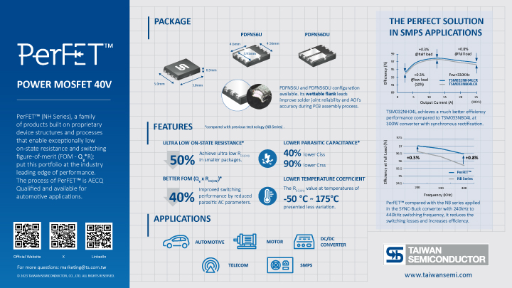 Key information of PerFET™ 40V MOSFET summarized in graphic elements and picture.