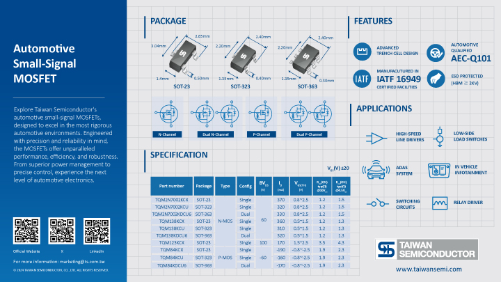 Key information of Automotive SSD MOSFET summarized in graphic elements and picture