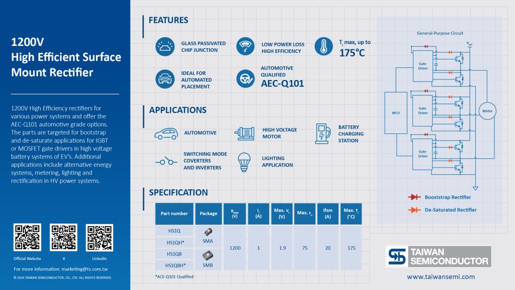 Key information of 1200V High Efficient Rectifier summarized in graphic elements and picture