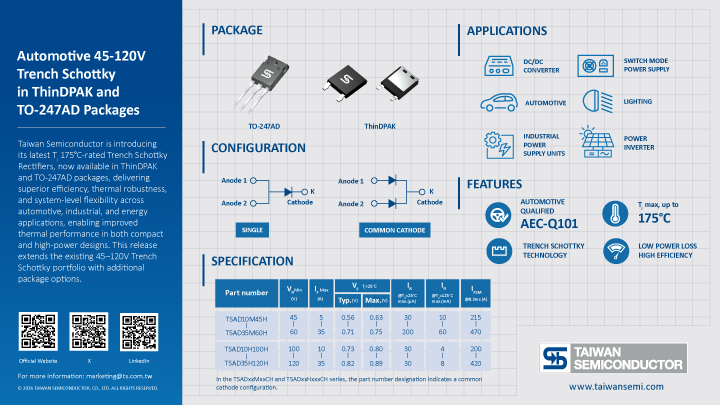 Automotive 45–120V Trench Schottky Rectifiers in ThinDPAK and TO-247AD Packages