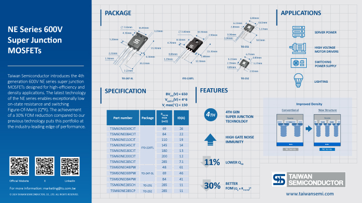 Key information of Super Junction NE series MOSFET summarized in graphic elements and picture