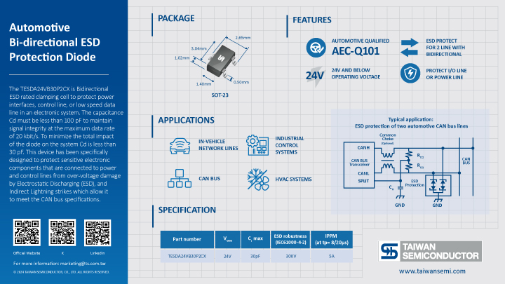 Key information of Automotive ESD Protection summarized in graphic elements and picture