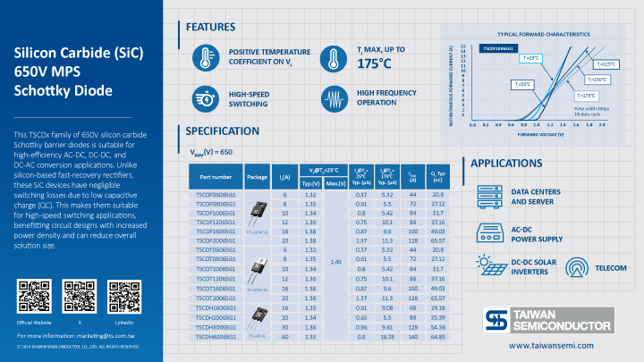 Key information of Silicon Carbide (SiC) 650V MPS Schottky Diode summarized in graphic elements and picture