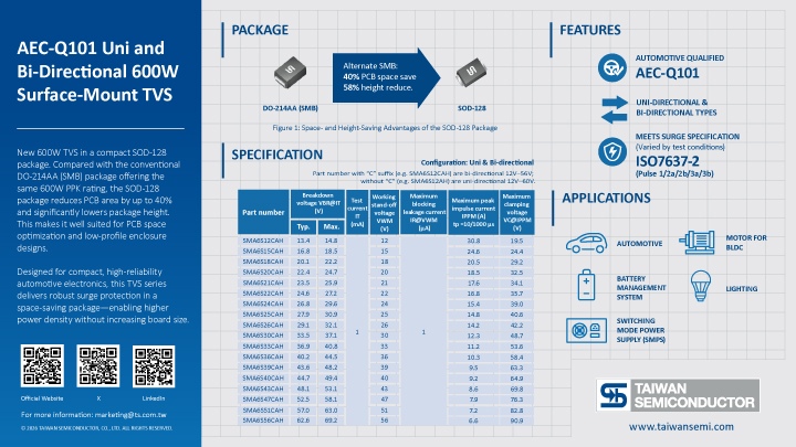 AEC-Q101 Uni- and Bi-Directional 600W Surface-Mount TVS