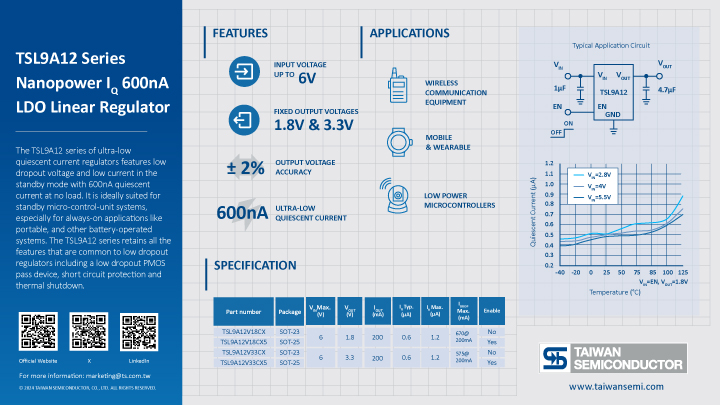 Key information of Nanopower LOD Linear Regulator summarized in graphic elements and picture