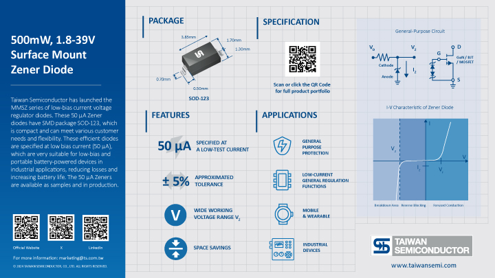 Key information of Low Izt Surface Mount Zener summarized in graphic elements and picture